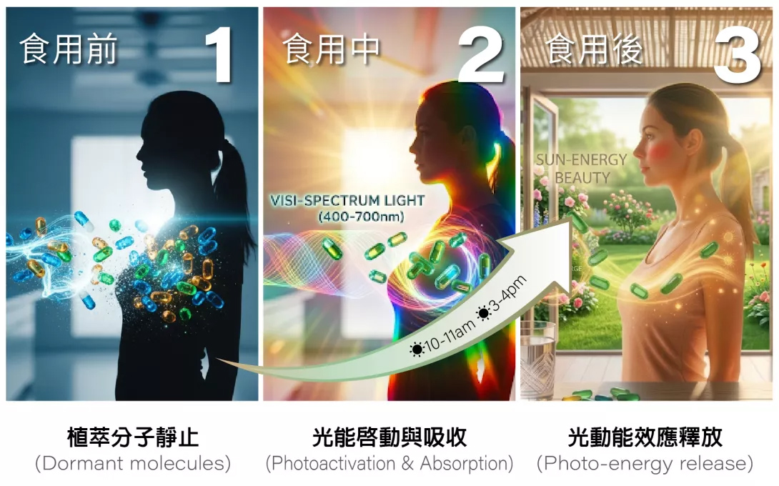光動能健康新新時代-20260909-03